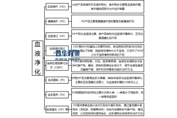 血液凈化行業(yè)發(fā)展趨勢(shì)及行業(yè)主要玩家分析