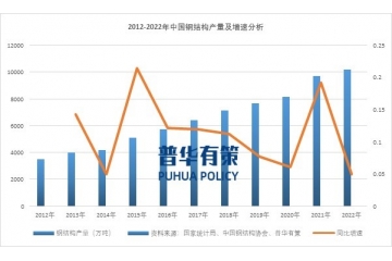 多重驅(qū)動因素為橋梁鋼結(jié)構(gòu)提供了廣闊的應(yīng)用前景