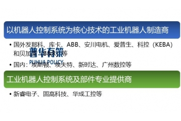 工業(yè)機器人控制系統(tǒng)行業(yè)競爭格局及主要玩家