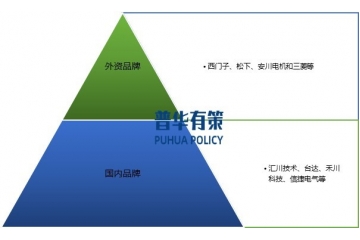 全球及中國伺服系統(tǒng)行業(yè)發(fā)展現(xiàn)狀分析及發(fā)展趨勢主要玩家