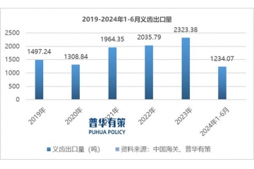 隨著大型義齒企業(yè)不斷拓展服務(wù)范圍，義齒行業(yè)集中度有望提升