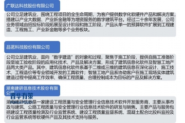 建立行業(yè)標(biāo)準(zhǔn)將是智慧工程行業(yè)發(fā)展的重要方向