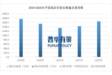 住宿業(yè)數(shù)字化行業(yè)發(fā)展概況及發(fā)展趨勢、行業(yè)玩家