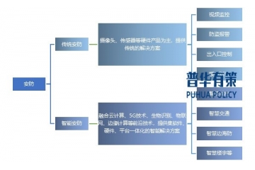 智能安防受益于無人機(jī)反制加速低空安全保障布局