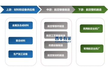 預計到2027年全球航空裝備制造市場規(guī)模將達到11,769億