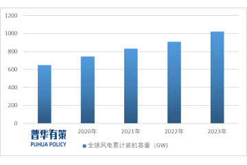 風電專用設備行業(yè)發(fā)展趨勢及企業(yè)競爭格局分析預測