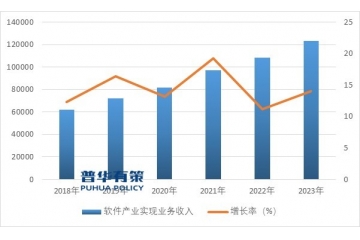 軟件和信息技術服務業(yè)之我國銀行業(yè)IT系統解決方案市場規(guī)模預測