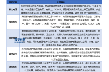 目前我國環(huán)境調節(jié)設備行業(yè)正處于成長階段，未來的成長空間巨大