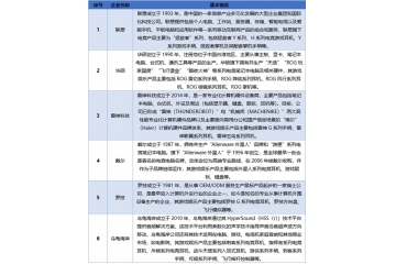 游戲娛樂產(chǎn)品行業(yè)發(fā)展情況分析