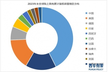 技術(shù)進(jìn)步與政策鼓勵(lì)推動(dòng)風(fēng)電行業(yè)快速發(fā)展