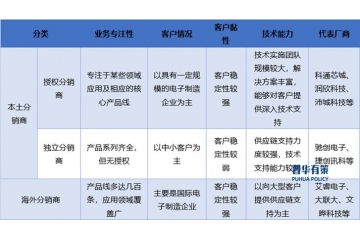 電子元器件分銷行業(yè)的未來發(fā)展趨勢