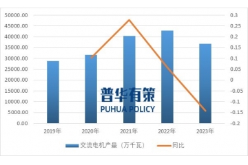 電機(jī)行業(yè)技術(shù)水平及競(jìng)爭格局、主要玩家、驅(qū)動(dòng)因素