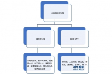 國家政策為工業(yè)自動(dòng)化設(shè)備行業(yè)的發(fā)展提供了有力的政策支持