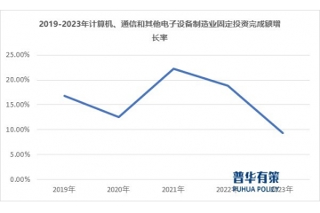 國家政策的實(shí)施對(duì)工業(yè)自動(dòng)化測(cè)試設(shè)備行業(yè)的競(jìng)爭格局產(chǎn)生積極影響