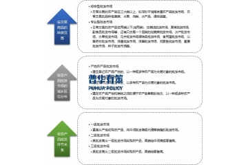 我國(guó)農(nóng)產(chǎn)品批發(fā)情況及進(jìn)出口情況分析