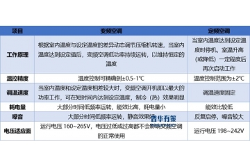 電子智能控制行業(yè)發(fā)展洞察：趨勢(shì)、下游市場(chǎng)與競(jìng)爭(zhēng)格局