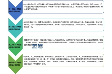 商用顯示行業(yè)的全面剖析：發(fā)展歷程、產(chǎn)業(yè)鏈、技術(shù)與趨勢