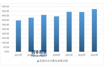 “十五五”時期商業(yè)終端形象展示市場未來發(fā)展空間廣闊