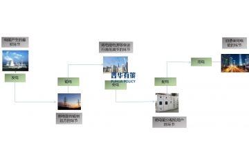 輸變配電及控制設(shè)備行業(yè)正向智能化、節(jié)能清潔的方向轉(zhuǎn)型升級(jí)