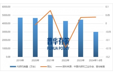 解讀：內(nèi)燃機之非道路柴油發(fā)動機行業(yè)發(fā)展趨勢及國內(nèi)外玩家