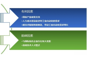 工業(yè)自動化分銷行業(yè)主要企業(yè)及驅(qū)動、阻礙因素