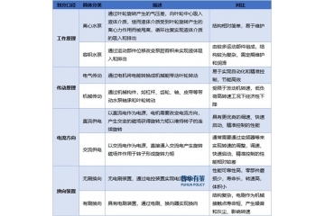 水泵行業(yè)發(fā)展現(xiàn)狀與競爭格局分析