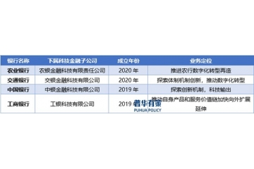 銀行業(yè)IT解決方案行業(yè)全景洞察：趨勢、競爭與壁壘