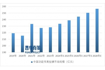 下游終端快速發(fā)展促使功能性離型膜行業(yè)向高端化、精密化方向發(fā)展