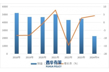 內(nèi)燃機(jī)行業(yè)發(fā)展趨勢以及面臨的風(fēng)險(xiǎn)分析