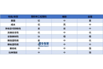 汽車用流體管路系統(tǒng)行業(yè)趨勢、格局與市場空間分析