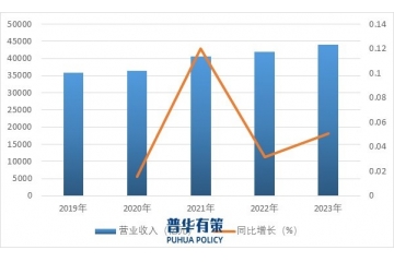 汽車零部件行業(yè)全球格局演進(jìn)與中國崛起之路