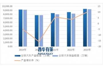 汽車起動機行業(yè)未來發(fā)展趨勢、競爭格局及主要玩家