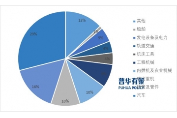 壓鑄行業(yè)前行風(fēng)向：技術(shù)革新與市場(chǎng)演變趨勢(shì)