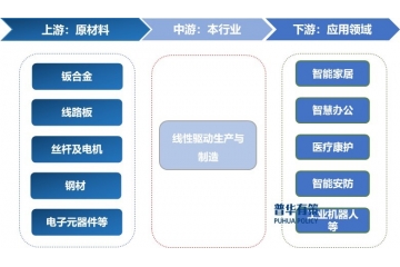 線性驅(qū)動(dòng)行業(yè)的發(fā)展?fàn)顩r與下游應(yīng)用領(lǐng)域的發(fā)展情況密切相關(guān)