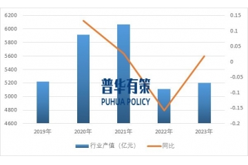 民用節(jié)能服務(wù)行業(yè)下游應(yīng)用市場分析及主要趨勢