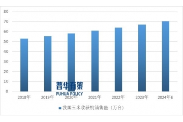 2024年受農(nóng)機(jī)購(gòu)置補(bǔ)貼政策影響我國(guó)玉米收獲機(jī)保有量持續(xù)增長(zhǎng)