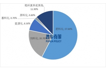 受下游細(xì)分領(lǐng)域市場(chǎng)需求增長(zhǎng)2024年的打捆機(jī)市場(chǎng)將迎來(lái)復(fù)蘇