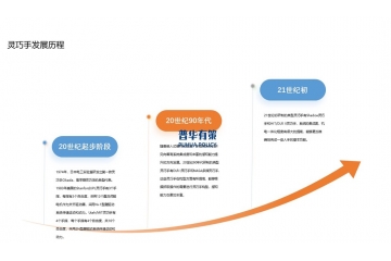 靈巧手行業(yè)發(fā)展歷程、主要類型及玩家