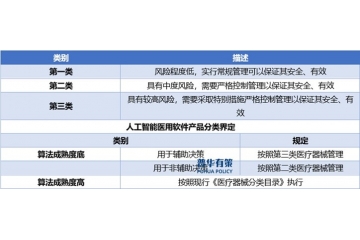 人工智能技術(shù)進(jìn)步和政策推動智慧醫(yī)療行業(yè)發(fā)展