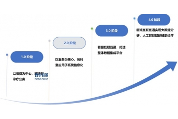 政策為醫(yī)療信息化行業(yè)帶來市場需求，推動其持續(xù)健康發(fā)展