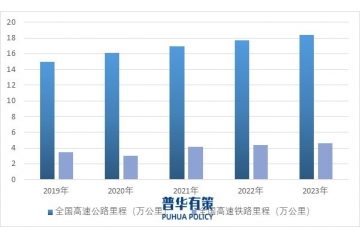 橋梁鋼結(jié)構(gòu)行業(yè)發(fā)展趨勢、供需情況及產(chǎn)業(yè)鏈分析