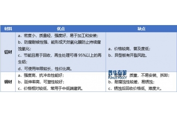 彩色涂層鋁板行業(yè)發(fā)展現(xiàn)狀、壁壘及趨勢(shì)分析