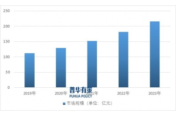 工業(yè)窯爐行業(yè)正逐步實(shí)現(xiàn)數(shù)字化、信息化和標(biāo)準(zhǔn)化