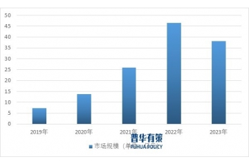 鋰電正極材料燒結(jié)窯爐行業(yè)發(fā)展概況及趨勢(shì)分析