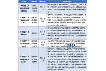 國(guó)家政策促進(jìn)鈉電材料燒結(jié)窯爐行業(yè)綠色發(fā)展