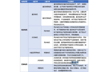 微特電機行業(yè)發(fā)展與競爭格局分析