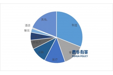 “雙碳”引領(lǐng)，制造業(yè)踏上數(shù)字化與綠色化征程