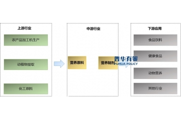 預(yù)計(jì)膳食營養(yǎng)補(bǔ)充行業(yè)到2026年將達(dá)到2,230億美元