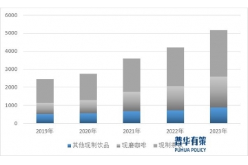 新一代消費者驅動現(xiàn)制飲品行業(yè)邁向健康低糖