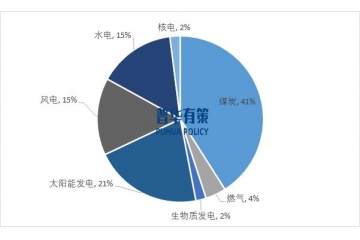 智能接線盒中取得領(lǐng)先地位的企業(yè)，將在市場競爭中占據(jù)優(yōu)勢